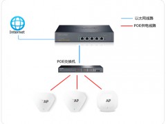 TP-LINK企业VPN路由器TOP图及AP管理功能详细设置图文教程