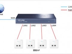 面板式AP如何组网，TP-LINK TL-R473P-AC 无线路由器设置详细教程